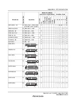 Preview for 471 page of Renesas F-ZTAT H8 Series Hardware Manual