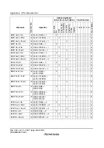 Preview for 472 page of Renesas F-ZTAT H8 Series Hardware Manual