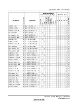 Preview for 473 page of Renesas F-ZTAT H8 Series Hardware Manual