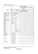 Preview for 474 page of Renesas F-ZTAT H8 Series Hardware Manual