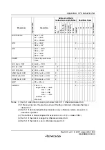 Preview for 475 page of Renesas F-ZTAT H8 Series Hardware Manual