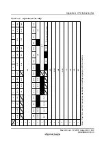 Preview for 477 page of Renesas F-ZTAT H8 Series Hardware Manual