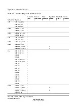 Preview for 480 page of Renesas F-ZTAT H8 Series Hardware Manual