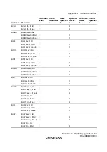 Preview for 481 page of Renesas F-ZTAT H8 Series Hardware Manual