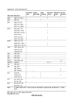 Preview for 482 page of Renesas F-ZTAT H8 Series Hardware Manual