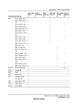 Preview for 483 page of Renesas F-ZTAT H8 Series Hardware Manual