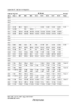 Preview for 486 page of Renesas F-ZTAT H8 Series Hardware Manual