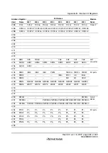 Preview for 487 page of Renesas F-ZTAT H8 Series Hardware Manual