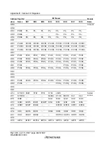 Preview for 488 page of Renesas F-ZTAT H8 Series Hardware Manual