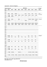 Preview for 492 page of Renesas F-ZTAT H8 Series Hardware Manual