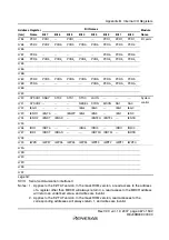 Preview for 493 page of Renesas F-ZTAT H8 Series Hardware Manual