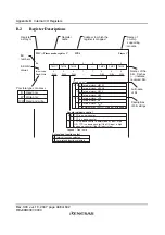 Preview for 494 page of Renesas F-ZTAT H8 Series Hardware Manual