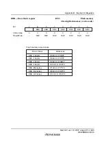 Preview for 497 page of Renesas F-ZTAT H8 Series Hardware Manual