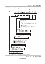 Preview for 499 page of Renesas F-ZTAT H8 Series Hardware Manual