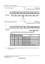 Preview for 500 page of Renesas F-ZTAT H8 Series Hardware Manual