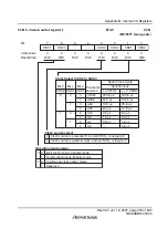 Preview for 501 page of Renesas F-ZTAT H8 Series Hardware Manual