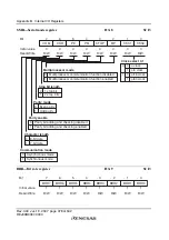 Preview for 504 page of Renesas F-ZTAT H8 Series Hardware Manual