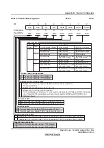 Preview for 505 page of Renesas F-ZTAT H8 Series Hardware Manual