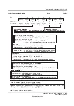 Preview for 507 page of Renesas F-ZTAT H8 Series Hardware Manual