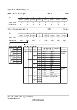 Preview for 508 page of Renesas F-ZTAT H8 Series Hardware Manual