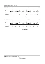 Preview for 510 page of Renesas F-ZTAT H8 Series Hardware Manual