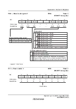 Preview for 511 page of Renesas F-ZTAT H8 Series Hardware Manual