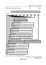 Preview for 513 page of Renesas F-ZTAT H8 Series Hardware Manual