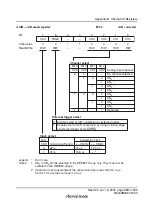 Preview for 515 page of Renesas F-ZTAT H8 Series Hardware Manual