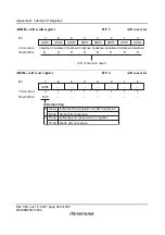 Preview for 516 page of Renesas F-ZTAT H8 Series Hardware Manual