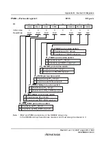 Preview for 517 page of Renesas F-ZTAT H8 Series Hardware Manual