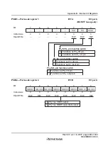 Preview for 519 page of Renesas F-ZTAT H8 Series Hardware Manual