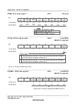 Preview for 520 page of Renesas F-ZTAT H8 Series Hardware Manual