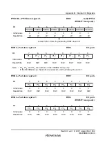 Preview for 521 page of Renesas F-ZTAT H8 Series Hardware Manual