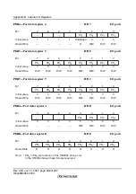 Preview for 522 page of Renesas F-ZTAT H8 Series Hardware Manual