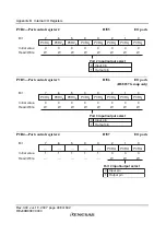 Preview for 524 page of Renesas F-ZTAT H8 Series Hardware Manual