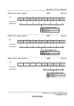 Preview for 525 page of Renesas F-ZTAT H8 Series Hardware Manual