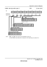 Preview for 529 page of Renesas F-ZTAT H8 Series Hardware Manual