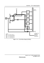 Preview for 541 page of Renesas F-ZTAT H8 Series Hardware Manual