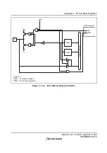 Preview for 547 page of Renesas F-ZTAT H8 Series Hardware Manual