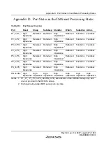 Preview for 553 page of Renesas F-ZTAT H8 Series Hardware Manual