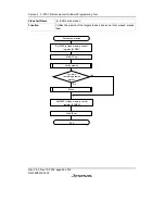 Предварительный просмотр 58 страницы Renesas F-ZTAT  H8S/2132F Manual