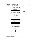 Предварительный просмотр 62 страницы Renesas F-ZTAT  H8S/2132F Manual