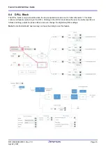 Preview for 13 page of Renesas FemtoClock 2 User Manual