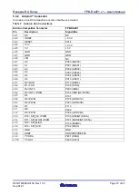 Предварительный просмотр 20 страницы Renesas FPB-RA4E1 User Manual