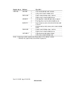 Предварительный просмотр 170 страницы Renesas H8/38024 Series Hardware Manual