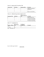 Предварительный просмотр 198 страницы Renesas H8/38024 Series Hardware Manual