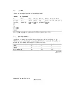 Предварительный просмотр 232 страницы Renesas H8/38024 Series Hardware Manual