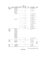 Предварительный просмотр 523 страницы Renesas H8/38024 Series Hardware Manual