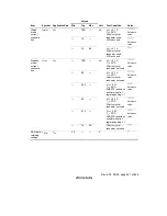 Предварительный просмотр 527 страницы Renesas H8/38024 Series Hardware Manual