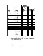 Предварительный просмотр 552 страницы Renesas H8/38024 Series Hardware Manual